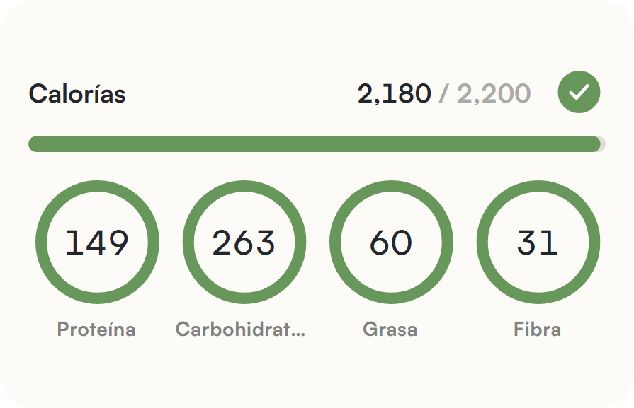 Resumen del día en Liftea tras registrar el día completo: 2,180 de 2,200 kcal, con proteínas, carbohidratos, grasas y fibra